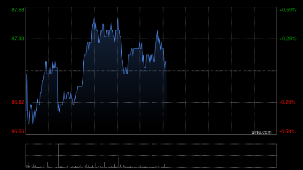 炒股开户平台 汇丰控股：杜嘉祺拟于2025年底前退任集团主席职位