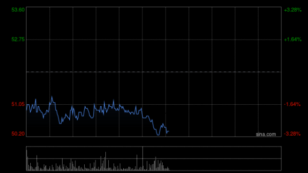 网上配资查询 贝壳-W4月30日斥资300万美元回购44.3万股